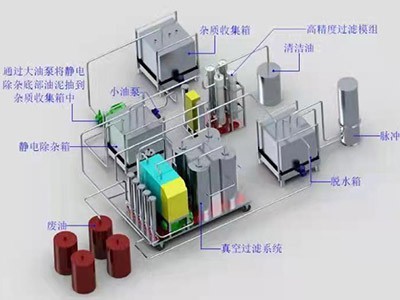 综合系统集成